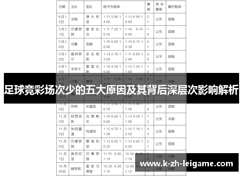 足球竞彩场次少的五大原因及其背后深层次影响解析 足球竞彩场次少的五大原因及其背后深层次影响解析
