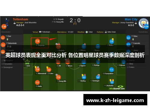 英超球员表现全面对比分析 各位置明星球员赛季数据深度剖析
